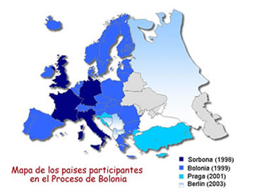 Plan Bolonia